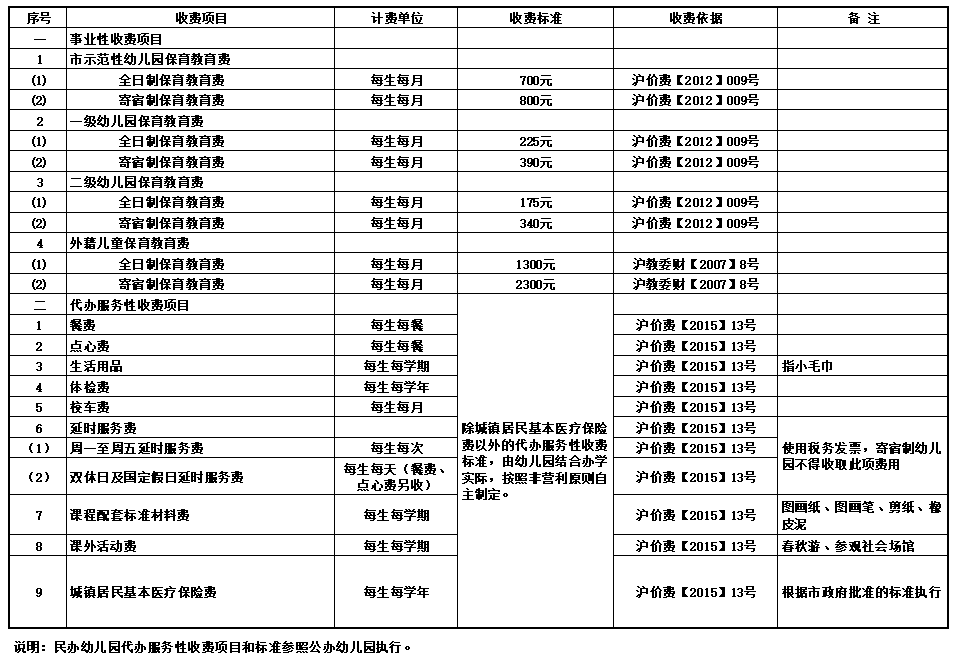 上海民办幼儿园收费备案