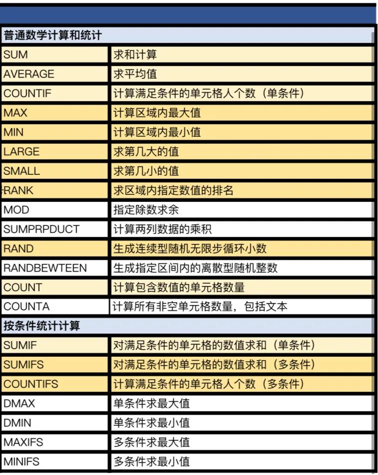 excel最常用的八个函数