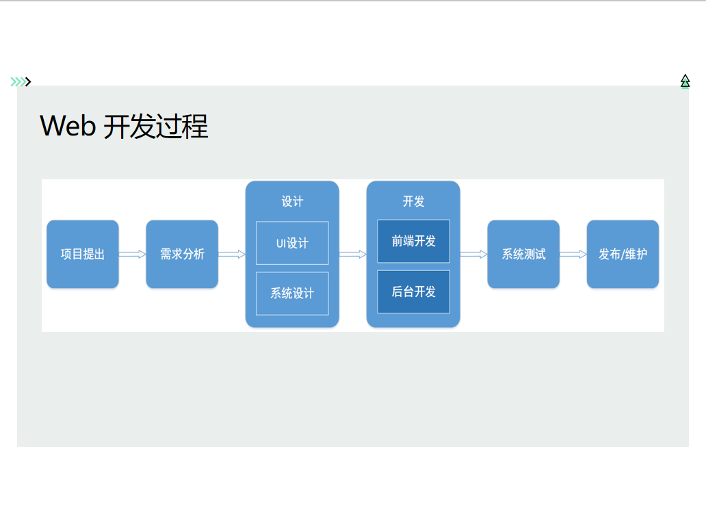 web前端开发