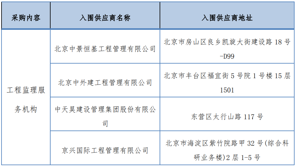 北京市分包合同备案