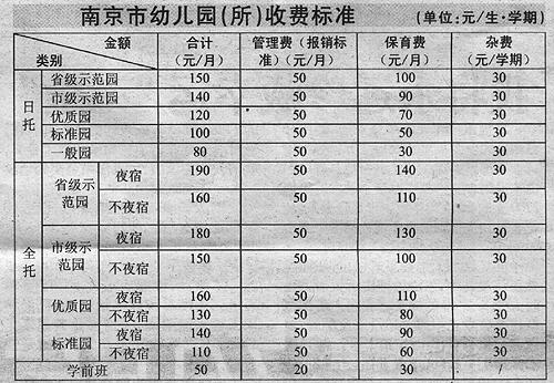 民办幼儿园收费备案表填写范例