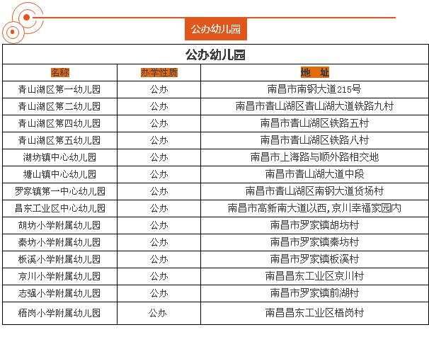 废止民办幼儿园备案