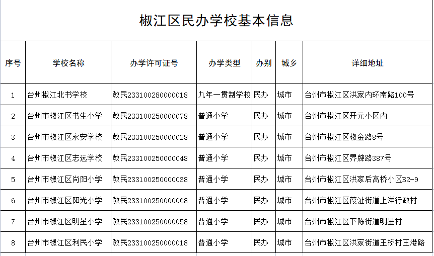民办学校年检备案表