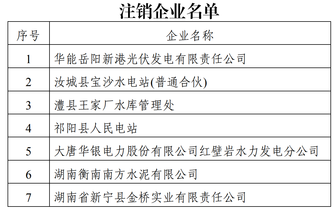 湖南长沙市节能备案证