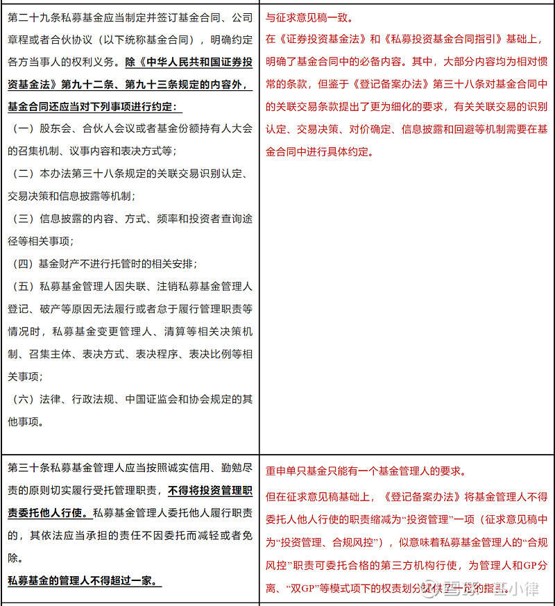 私募登记备案要通过