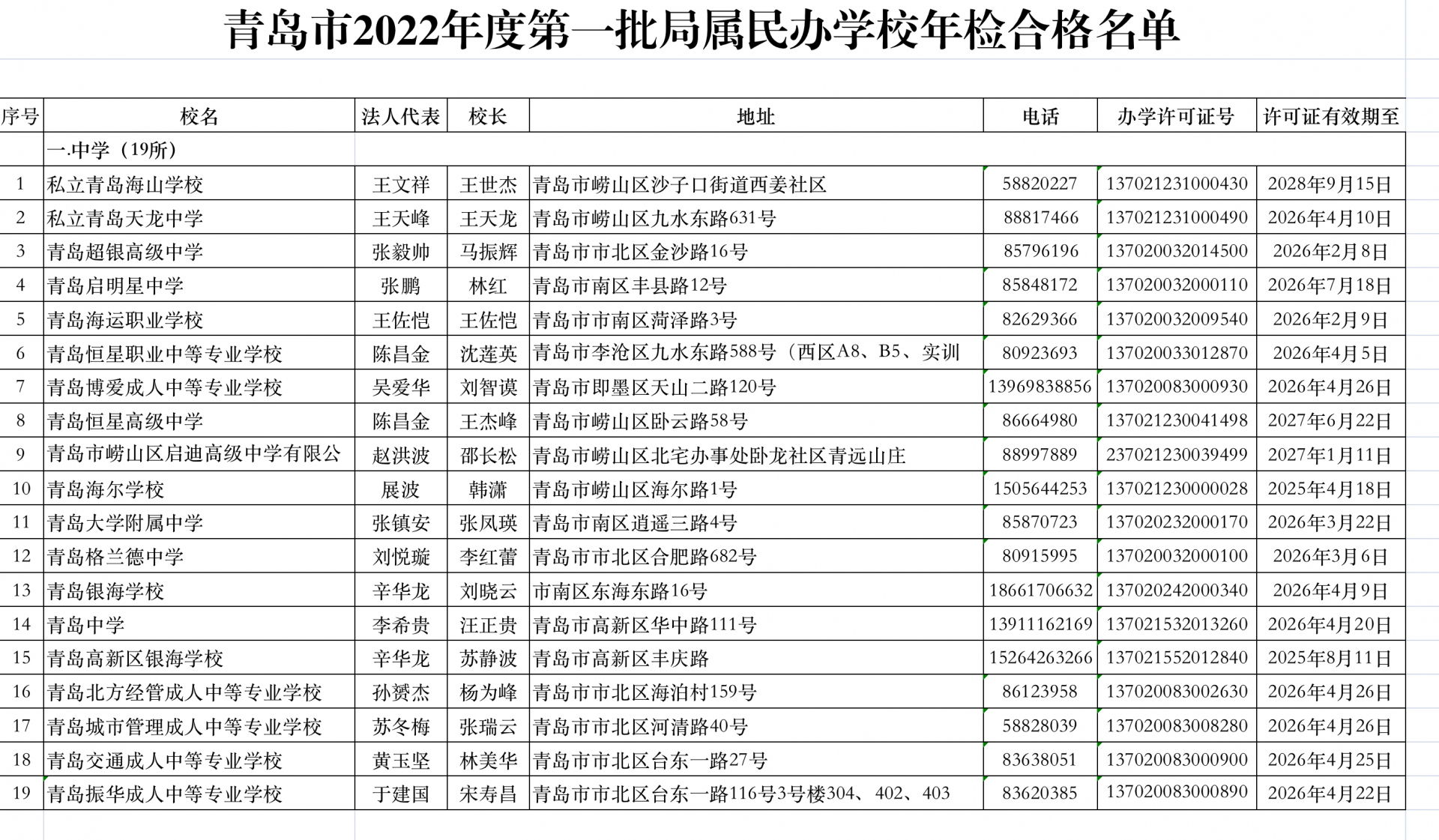 民办学校年检备案表