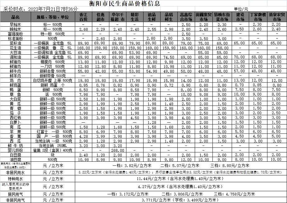 衡阳房产备案价格查询