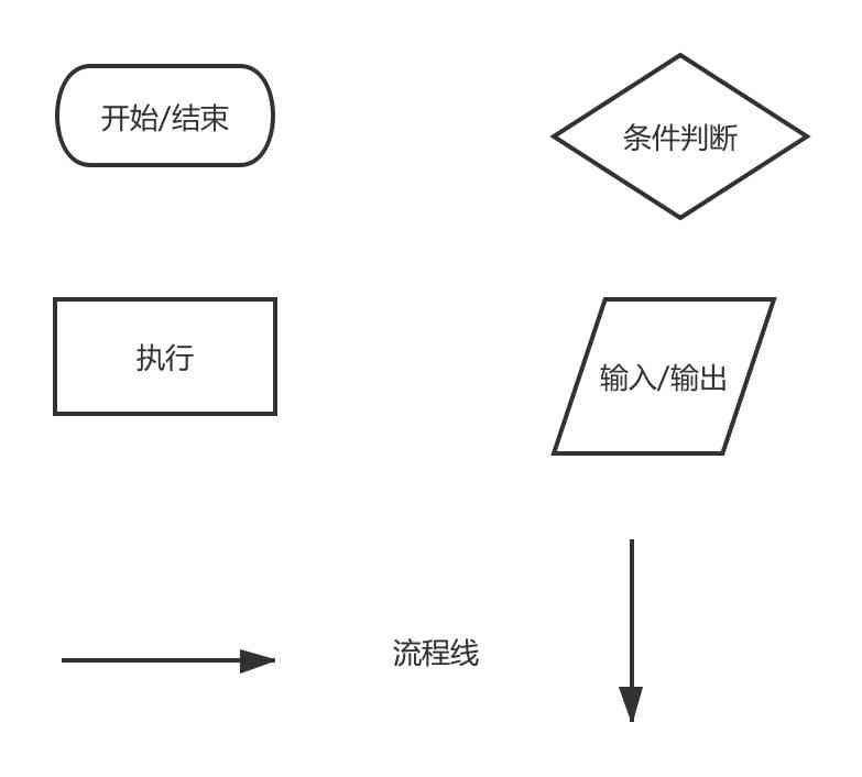 python流程图生成器