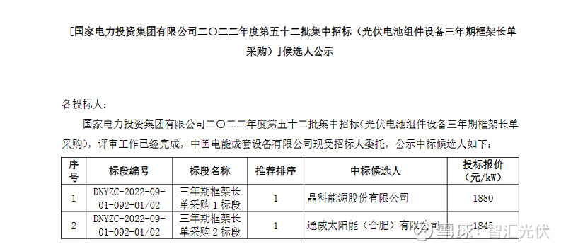 超50gw无指标项目已备案