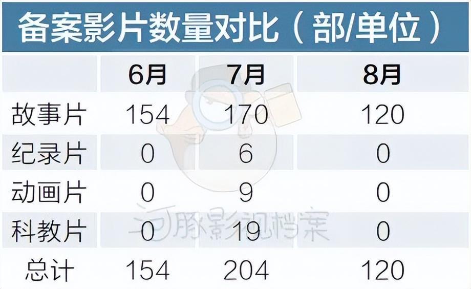 没备案的电影
