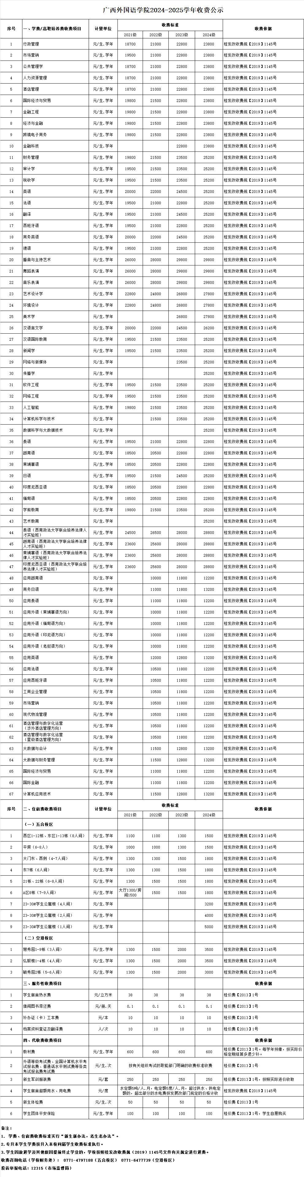 广西民办学校收费备案表
