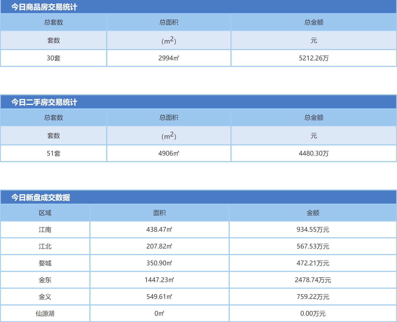 金华房地产经纪备案企业