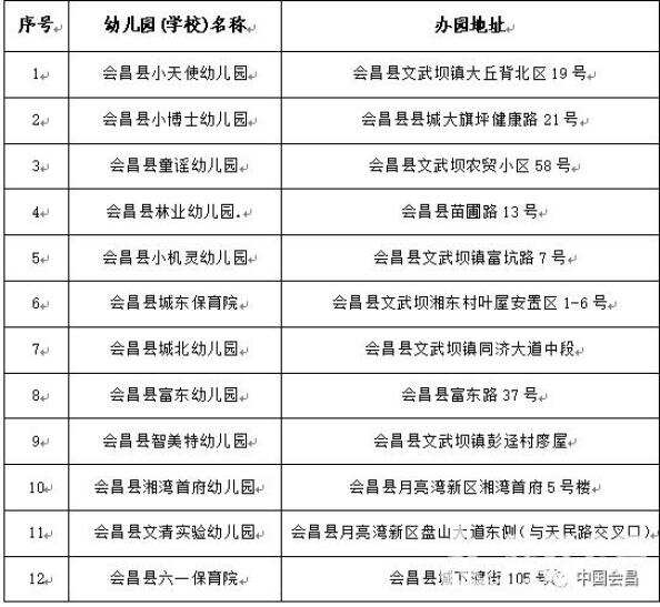 民办园决策机构成员名单备案表