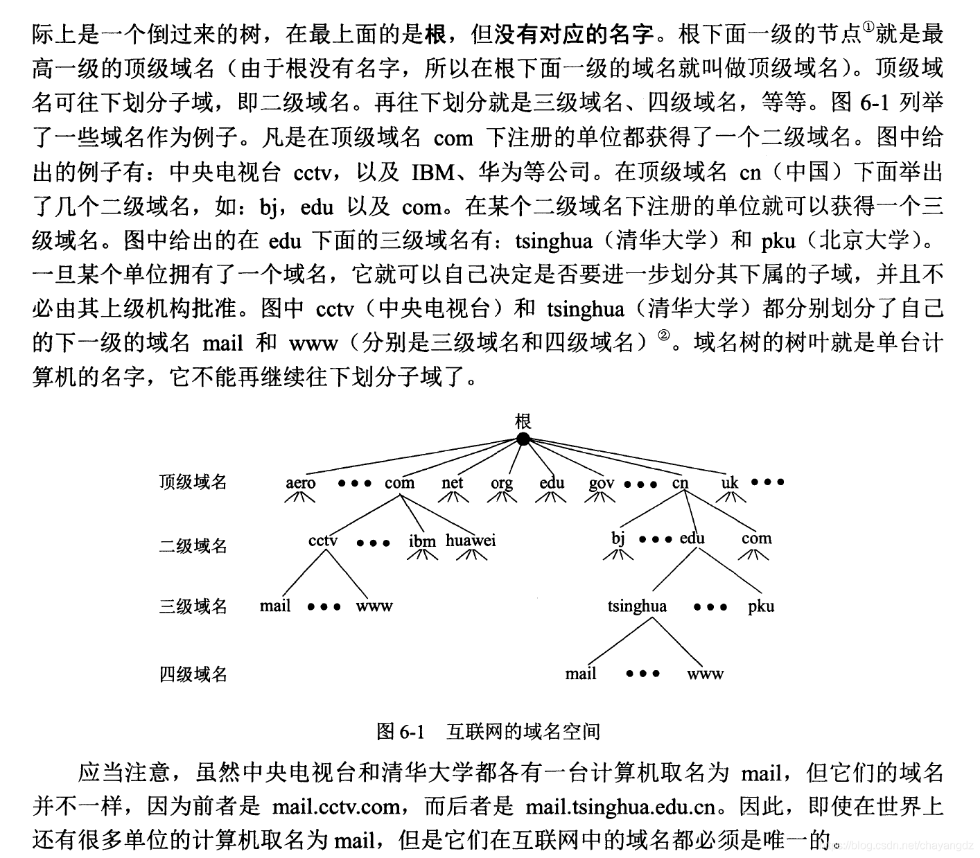 域名与主机名差距