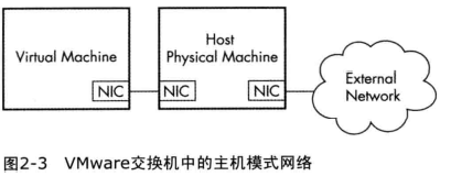 基于域名的虚拟主机会冲突吗
