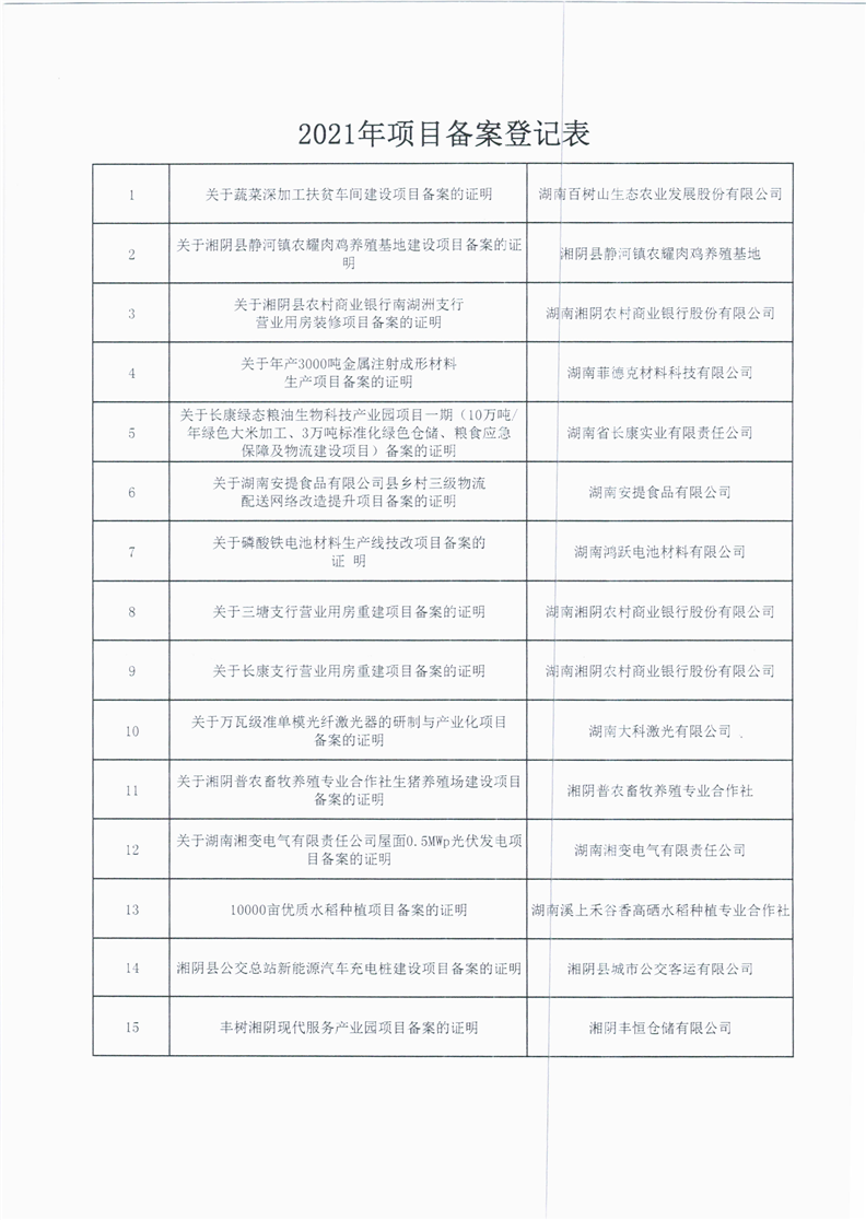 上虞区环保局备案申请表