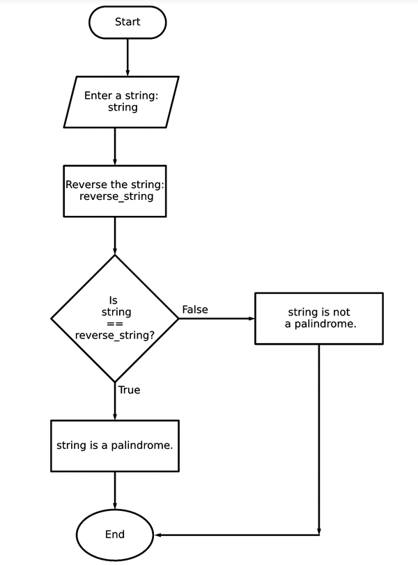 python流程图生成器