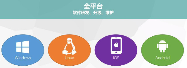 java可以开发ios软件吗