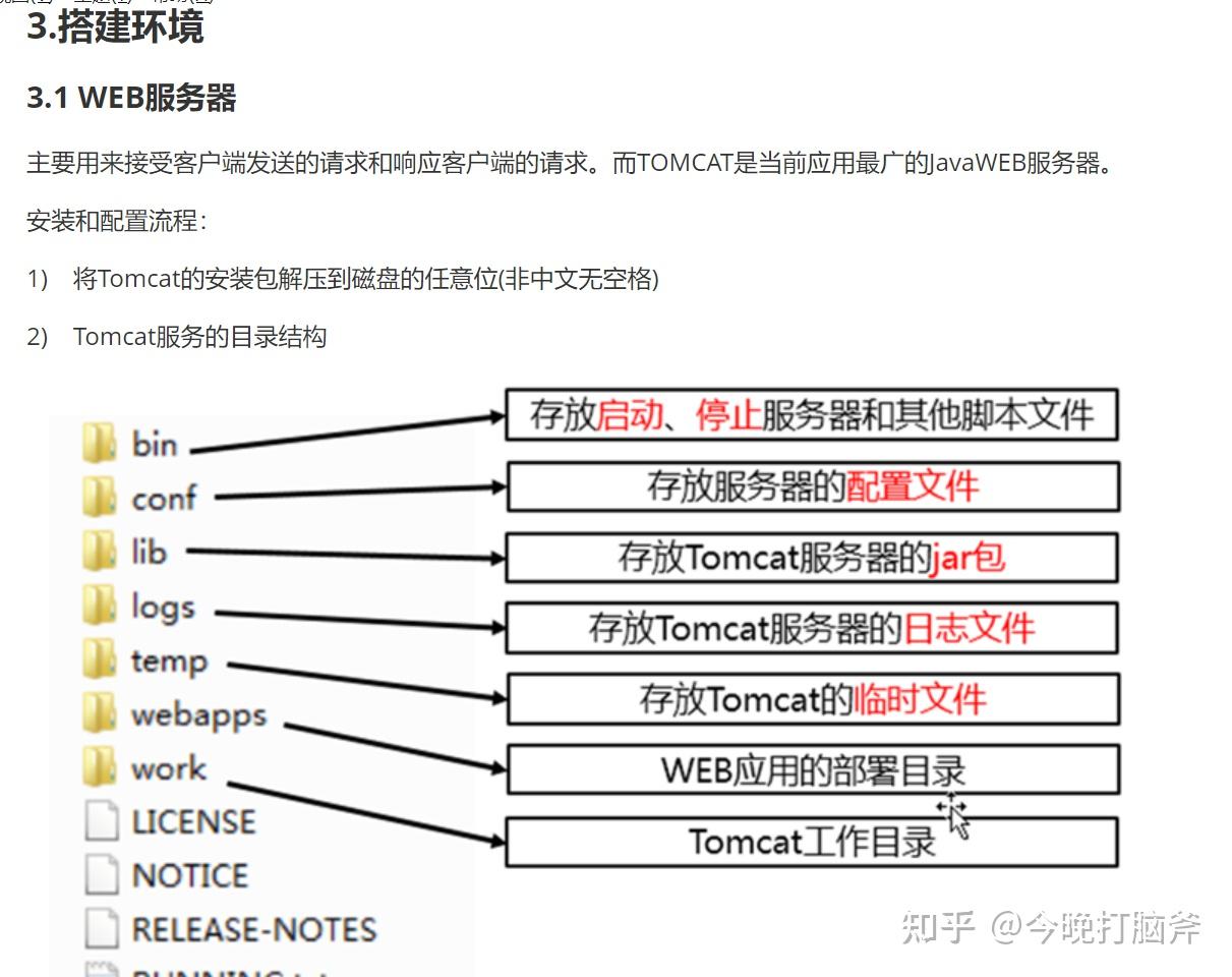 javaweb菜鸟教程