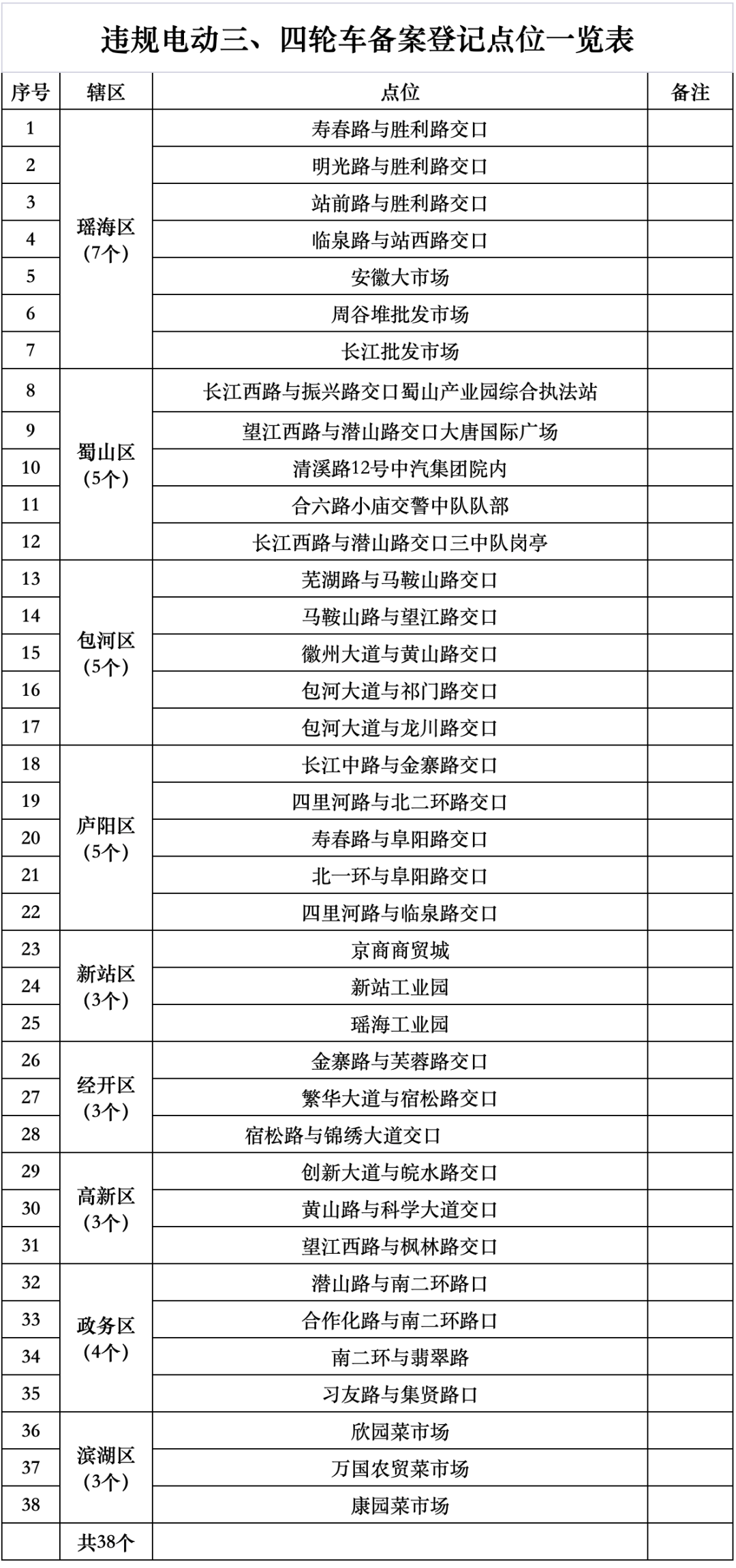 台州电动三轮车备案