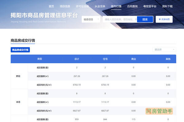 域名交易数据查询