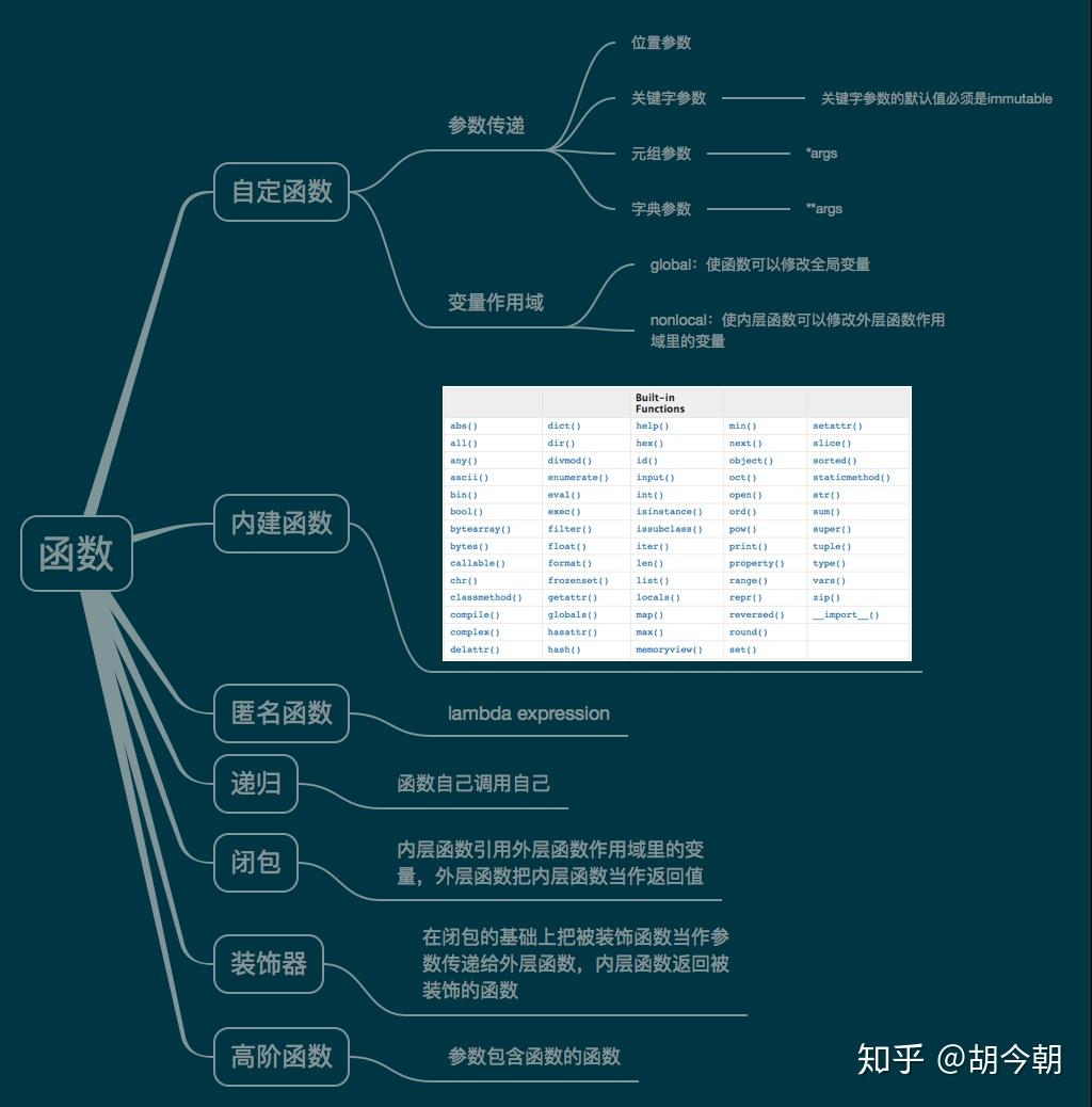 编程语言python入门
