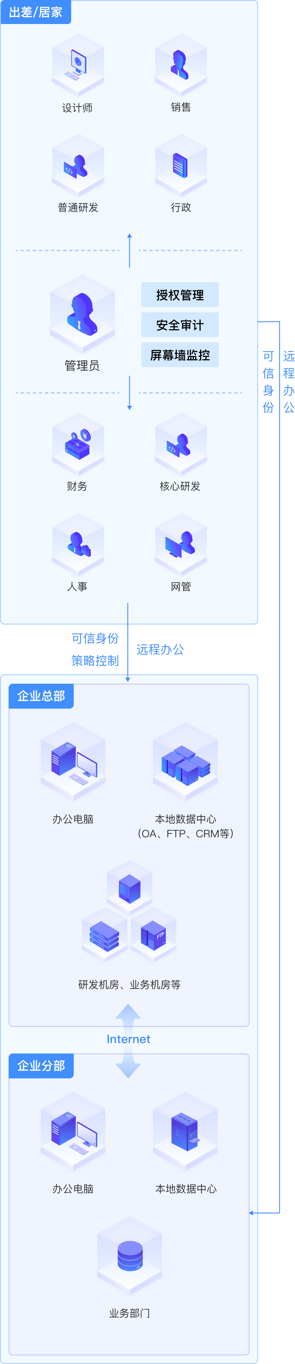 怎么通过花生壳免费域名访问