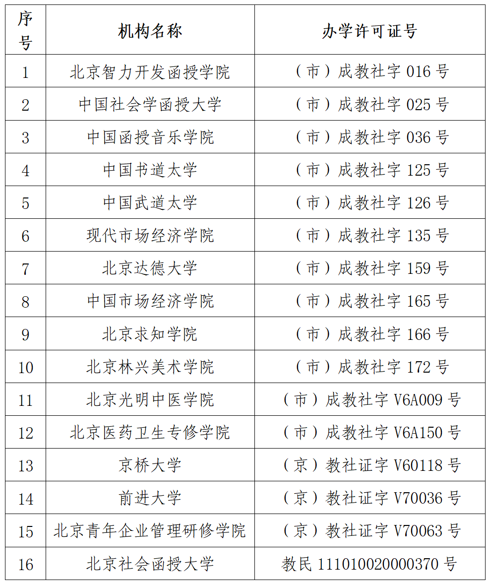 北京市申办民办学校备案表