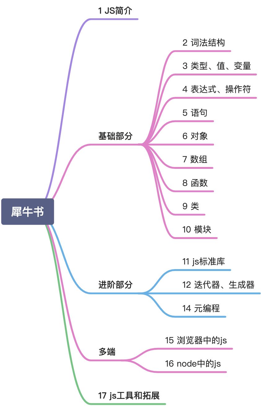 javascript权威指南
