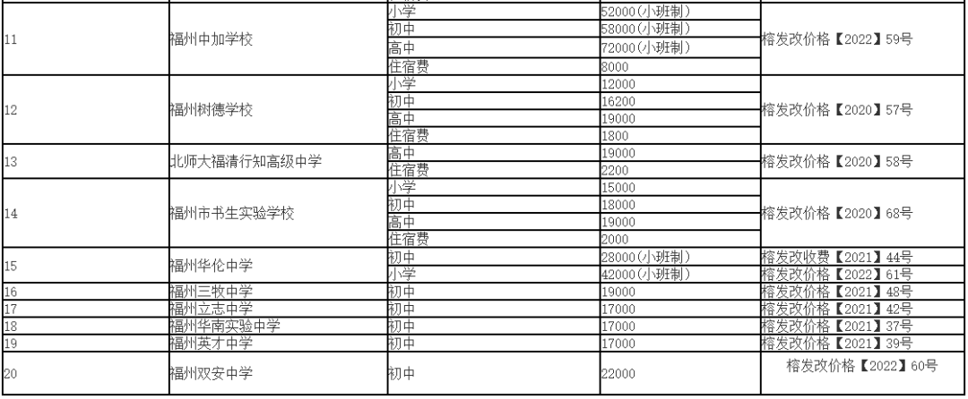 民办学校收费备案相关资料