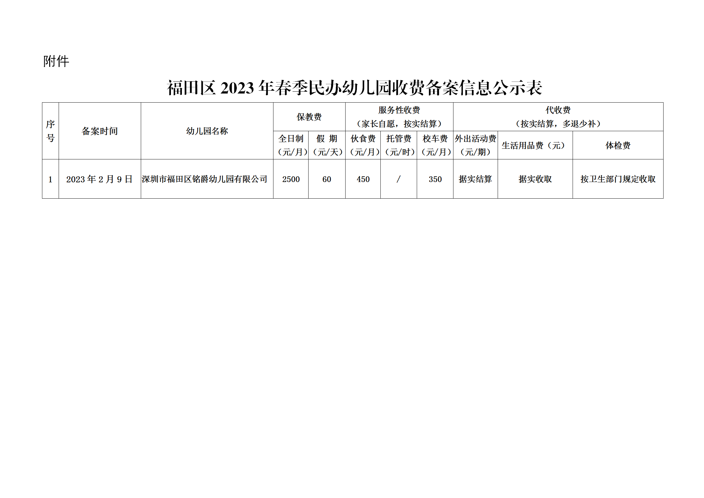 南宁民办幼儿园收费备案