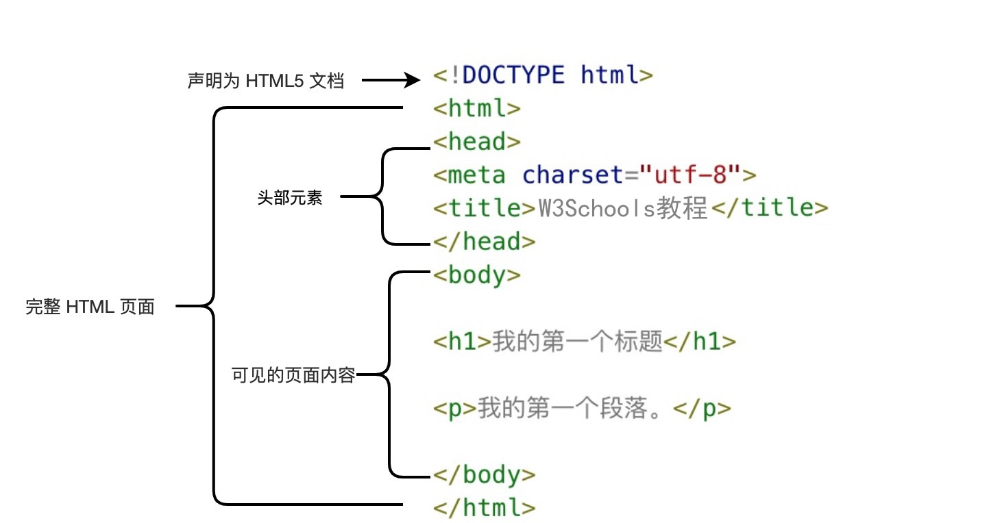 html代码大全