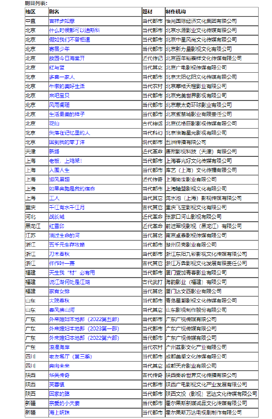 电视剧怎么备案