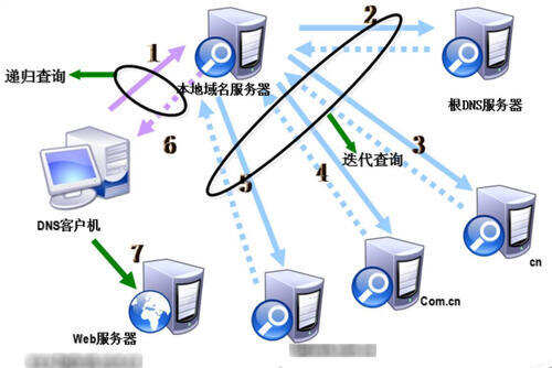 解析域名时要解析主机名吗