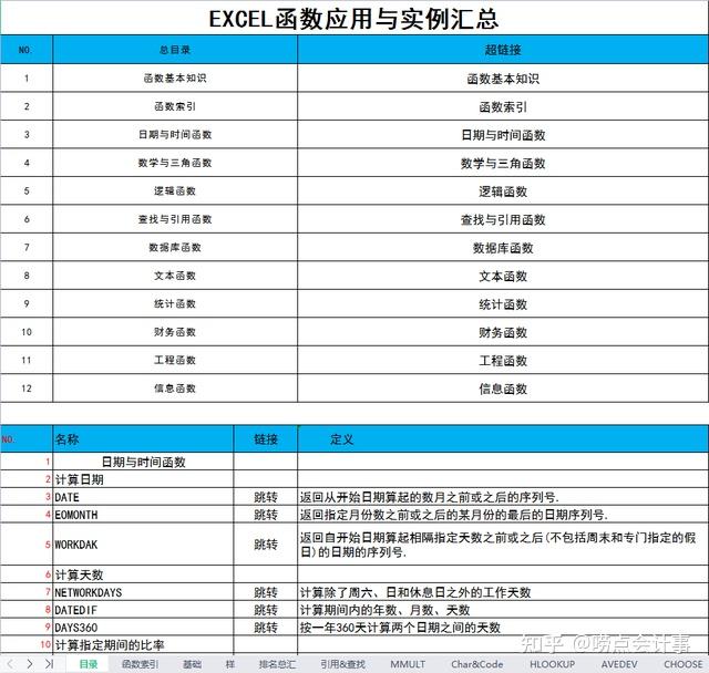 十个常用函数公式