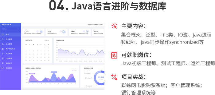 java三大框架要学多久