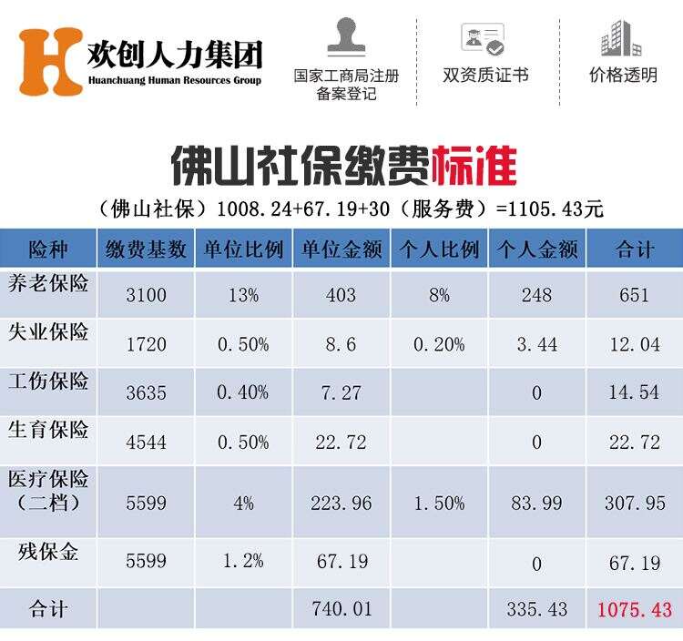 东莞社保住院在何地备案