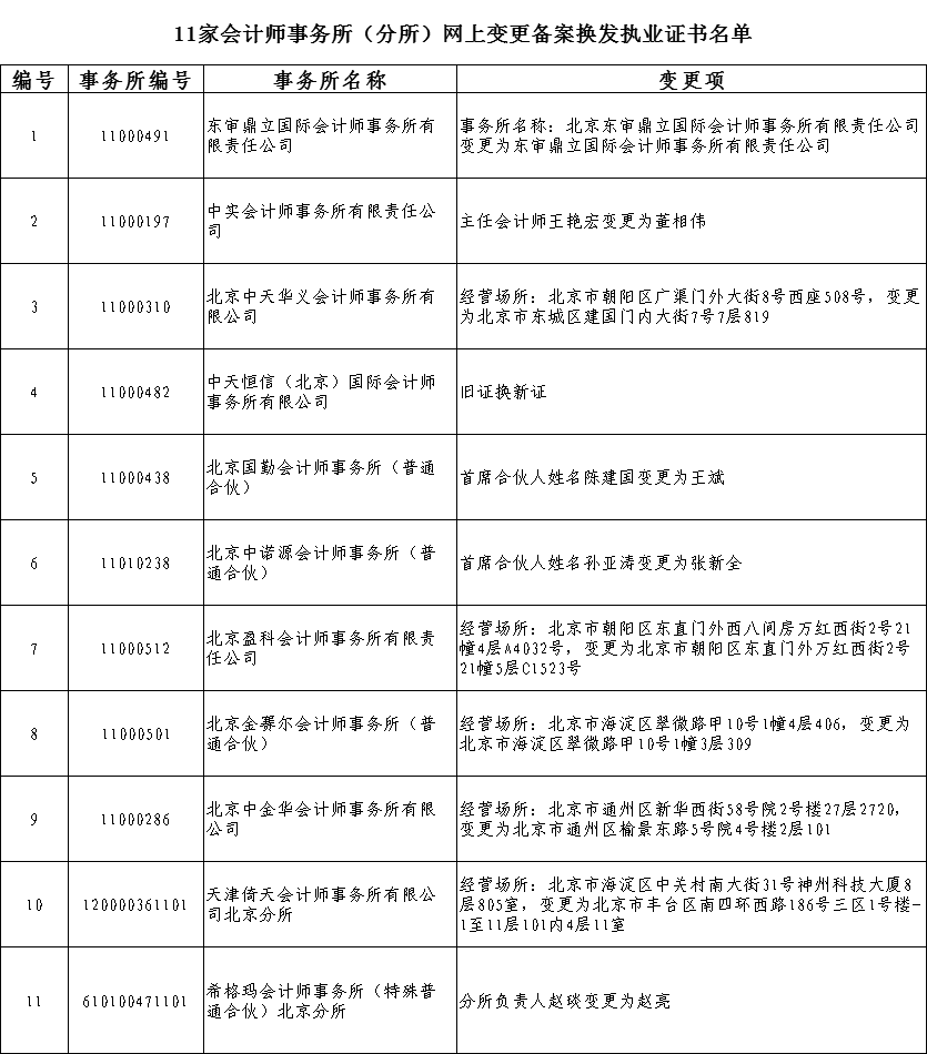 北京理财范备案