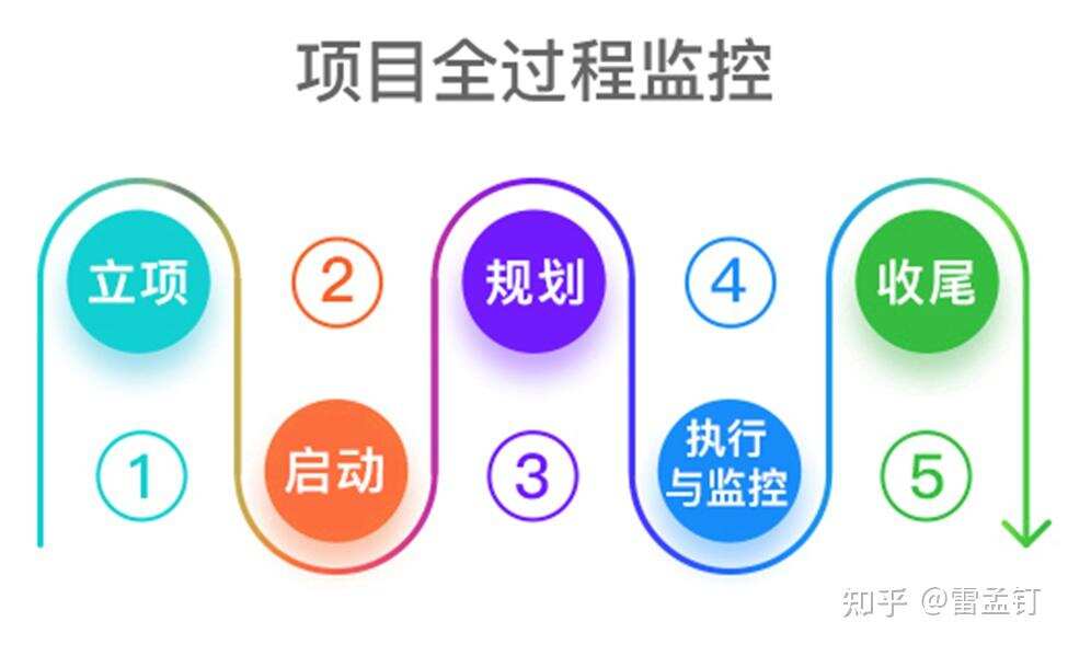 项目备案环保