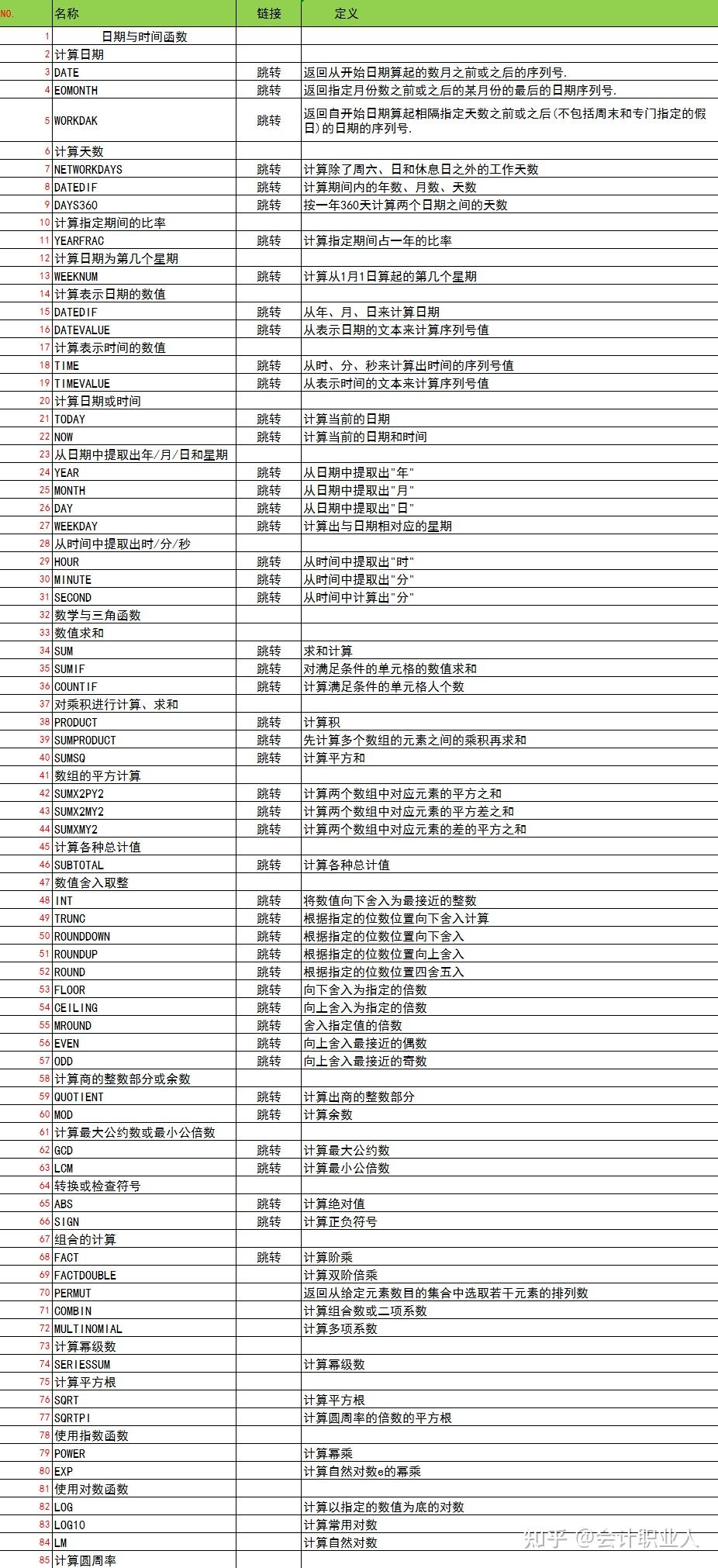 十个常用函数公式
