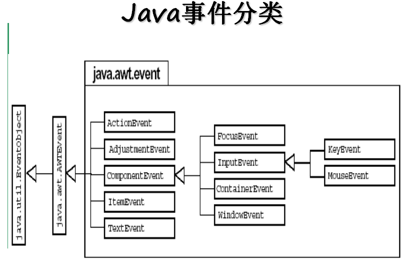 javascript 菜鸟教程