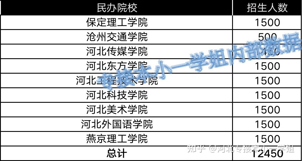 河北省民办学校备案还是核准