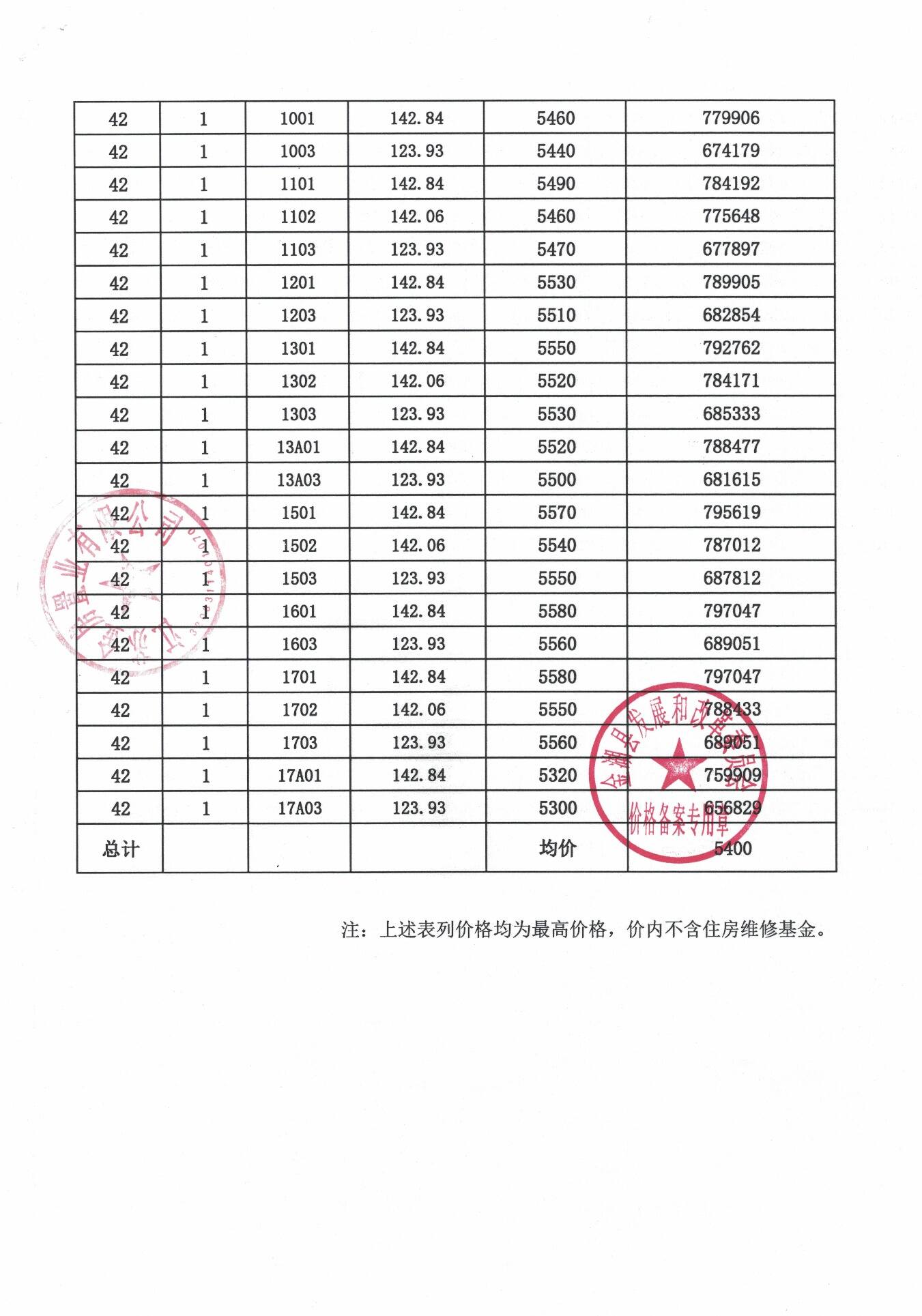 天津查楼房备案价格是多少钱