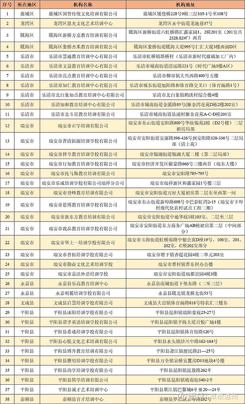 民办教育机构收费备案