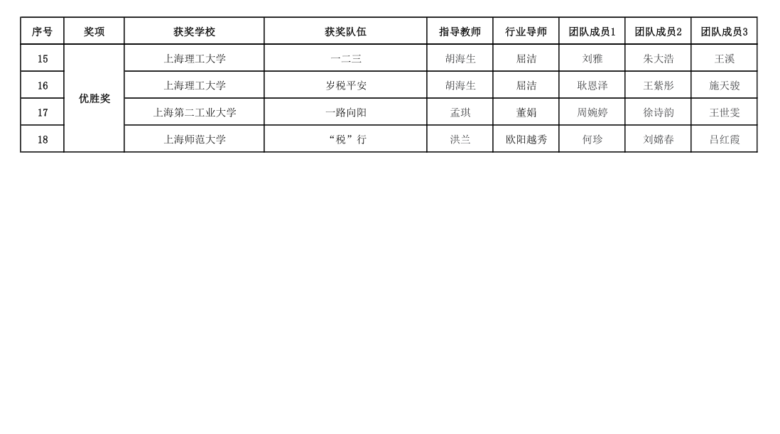 上海市备案企业名录