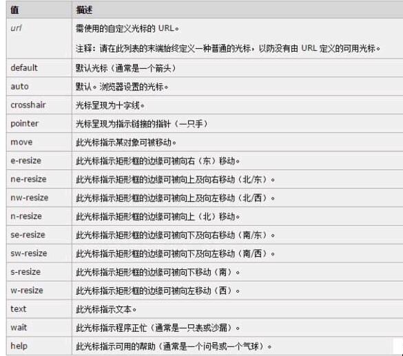 html标签属性大全