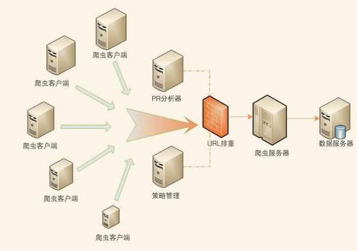 虚拟主机绑定几个域名