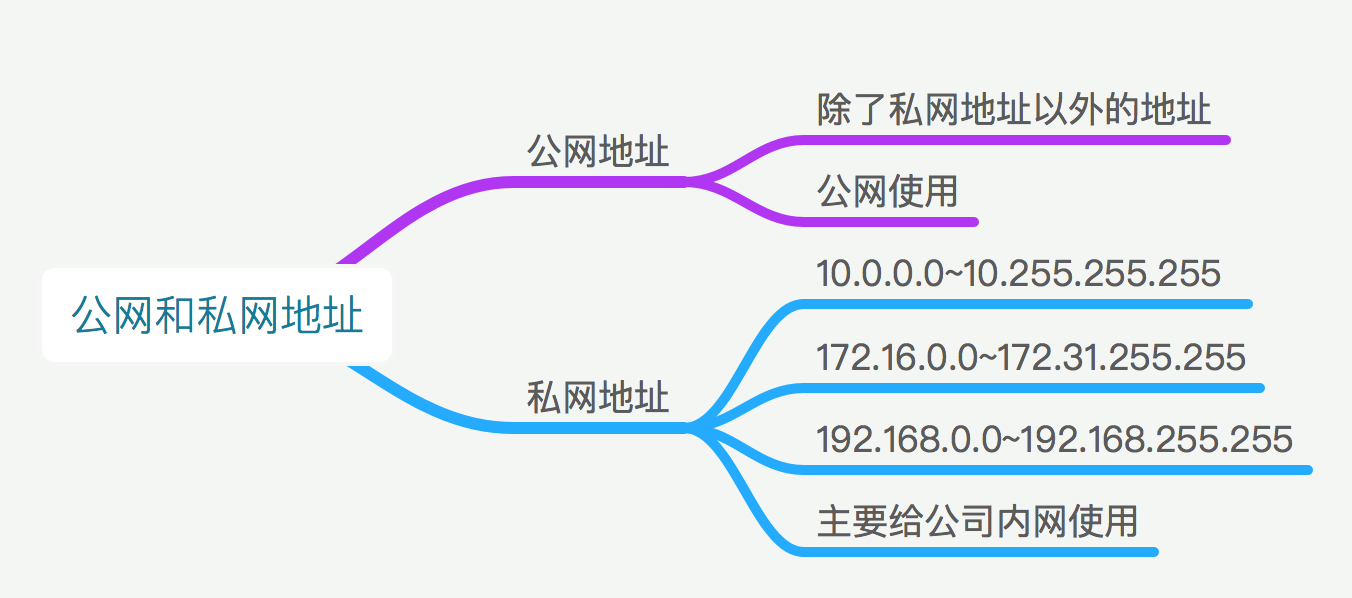 域名和数据库是知产范围吗