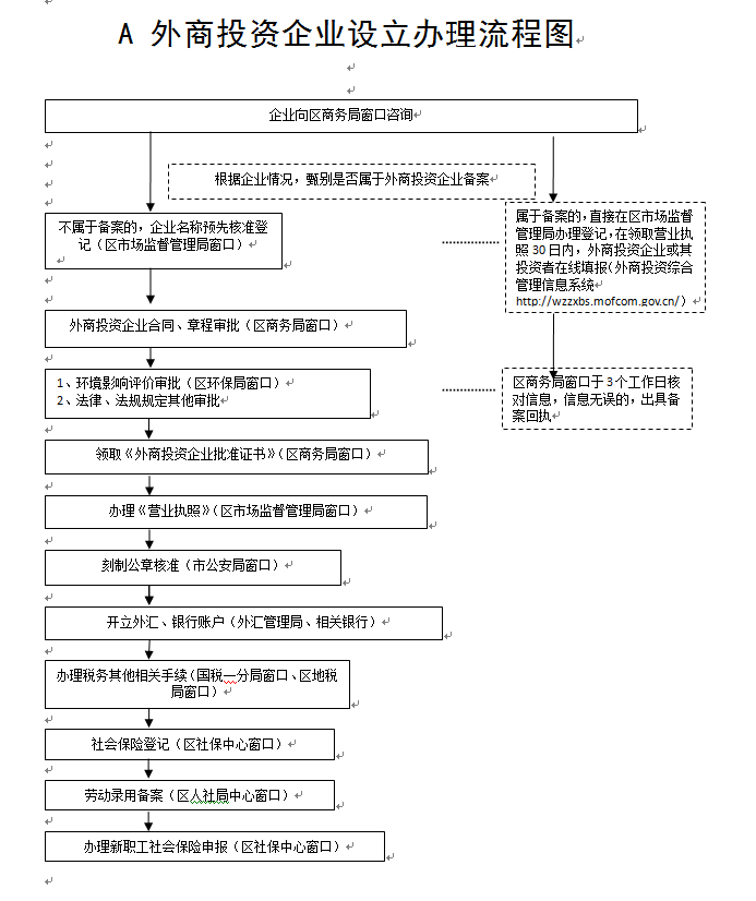 外来企业金华建设局备案