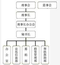成都市残疾人汽车备案资料
